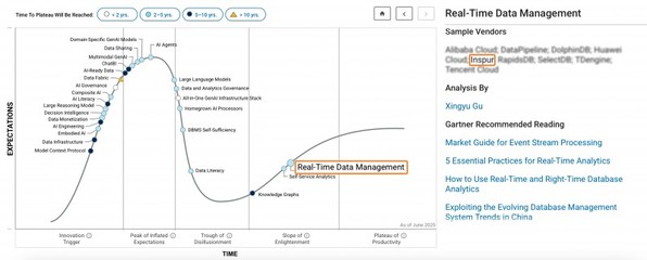 浪潮KaiwuDB 入选 Gartner DBMS '市场指南'及数据技术'成熟度曲线'双报告