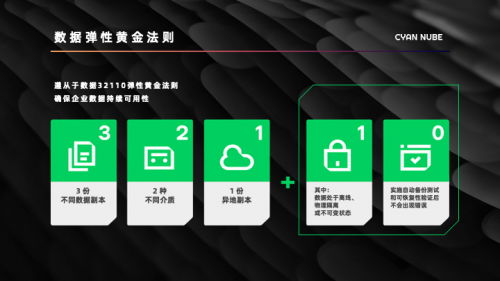 数据安全新标杆 企业容灾救援解决方案市场认可度持续攀升，定钦云合作客户突破200家