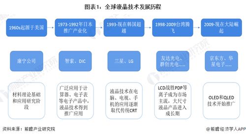 业绩曾亏损超2000亿日元 日本国内最后一家液晶电视面板厂关闭，产业转型与数据处理服务崛起