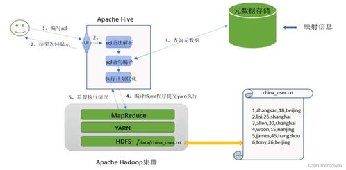 大数据处理技术与数据处理服务的融合与演进