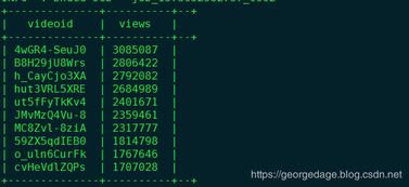 ETL数据处理后的业务价值实现路径
