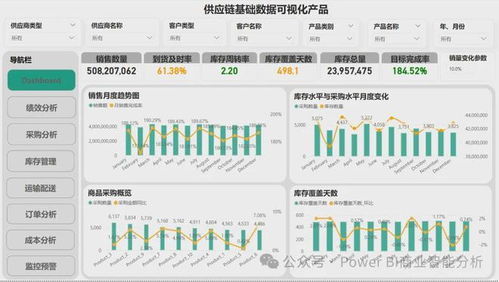 Power BI供应链数据分析可视化产品构建与数据处理服务实践指南