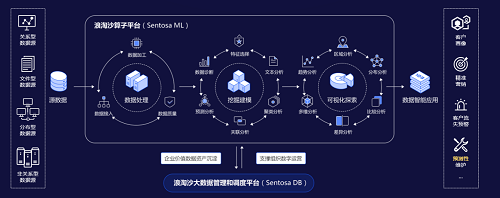 AIoT科技驱动 力维智联为动环监控注入新动能
