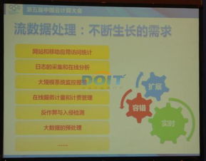 孙冰 海量流数据处理的服务化与数据处理服务创新