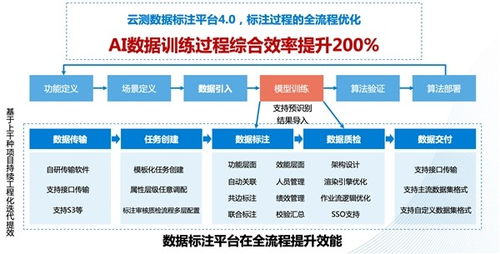 探秘云测数据高质交付背后的技术真相
